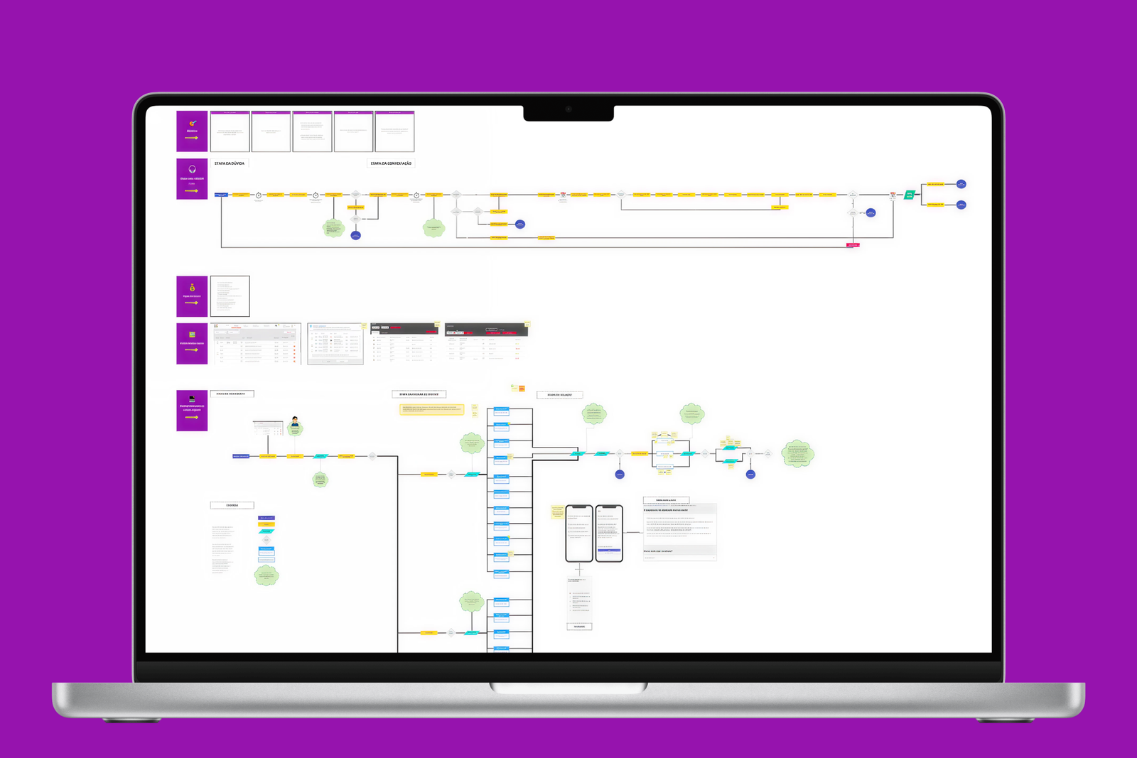 Mapeamento completo do processo de contestação com jornadas, fluxos e pontos de decisão