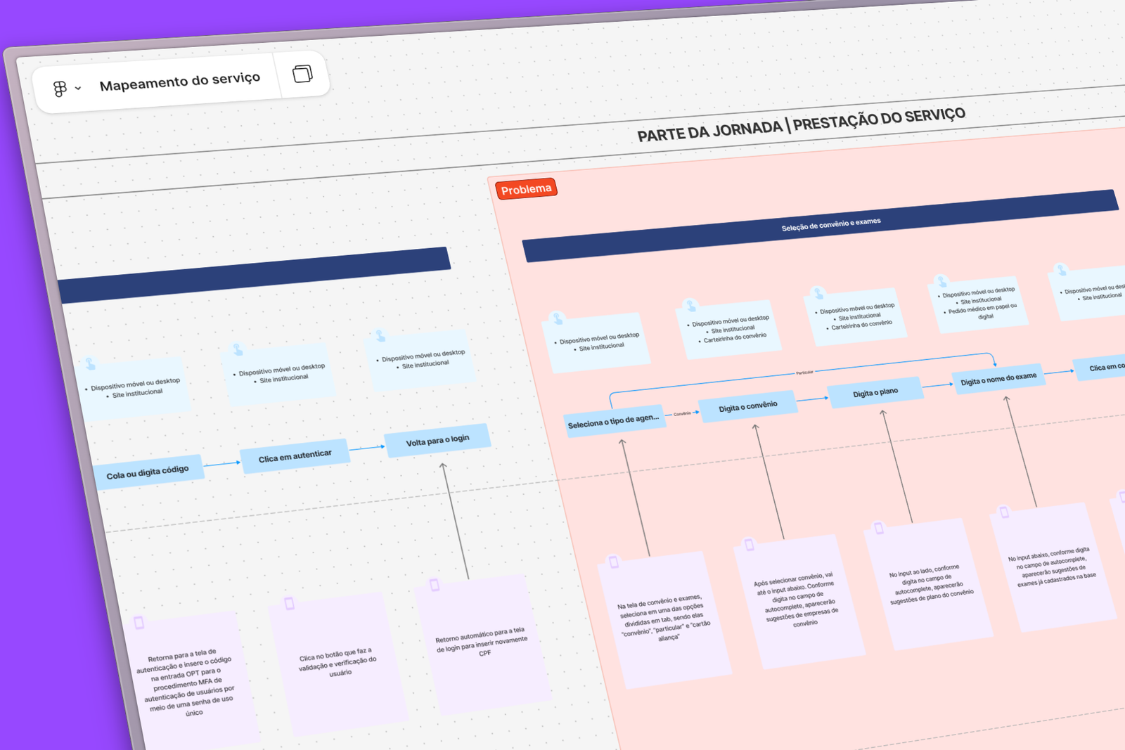 Mapeamento do fluxo de agendamento com pontos de abandono identificados