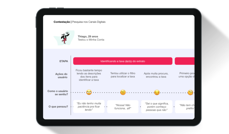 Aumento na adesão do check-in digital