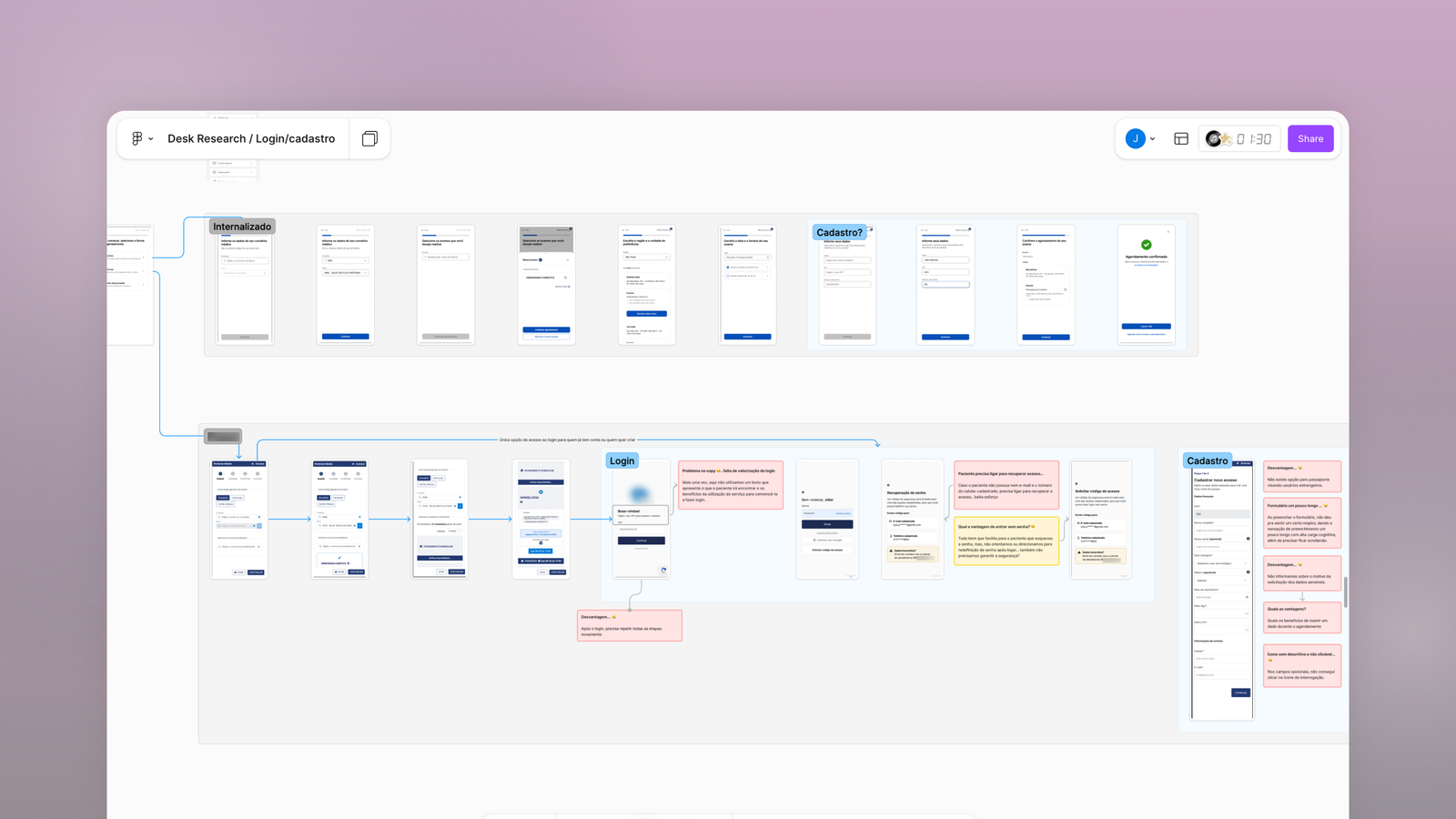 Imagem de um grande painel visual com o mapeamento detalhado do processo de login e cadastro de uma plataforma de agendamento digital. O painel reúne telas, anotações, hipóteses, pontos de atenção e fluxos alternativos, mostrando a análise completa do cenário atual e oportunidades de melhoria.