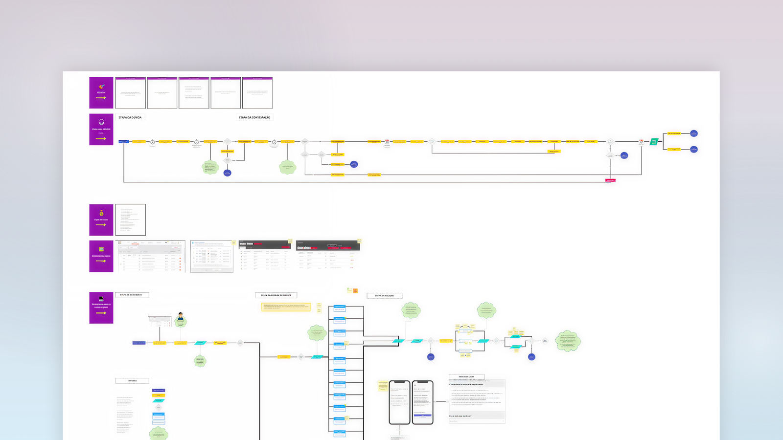 Imagem de um grande fluxograma distribuído em várias etapas, apresentando o mapeamento completo do processo de contestação. O diagrama inclui jornadas, estados, pontos de decisão, telas de sistema e protótipos mobile, organizados para mostrar o fluxo atual e as oportunidades de melhoria.