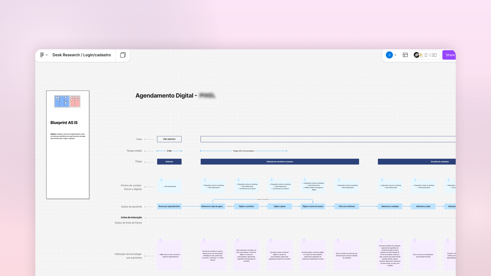 Imagem de um blueprint do fluxo de agendamento digital, exibindo etapas, linhas de ação e interações entre usuário, sistema e equipes internas. O painel apresenta o processo atual organizado em faixas horizontais, com fases da jornada, pontos de contato, ações internas e evidências, além de anotações em cartões coloridos na parte inferior.